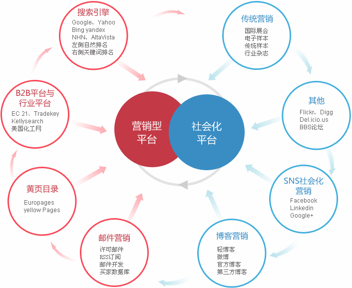 商丘外贸整合营销  第2张