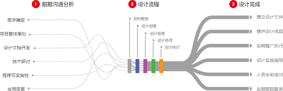 商丘营销型网站建设  第4张